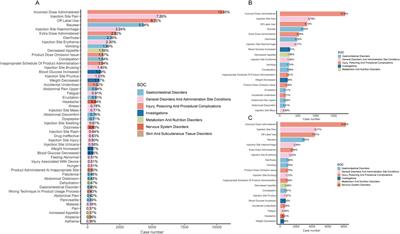 Analysis of tirzepatide in the US FDA adverse event reporting system (FAERS): a focus on overall patient population and sex-specific subgroups